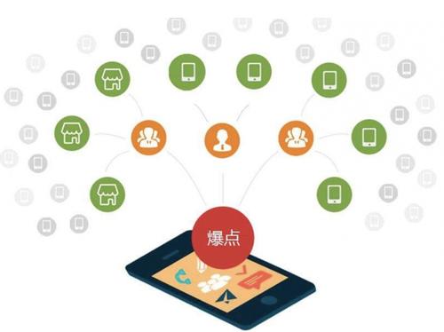 来安为什么越来越多的企业通过软文营销来引流